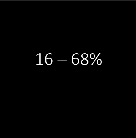 driving sales from 16% to 68%