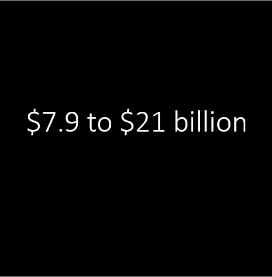 from $7.9 to $21 billion by 2018