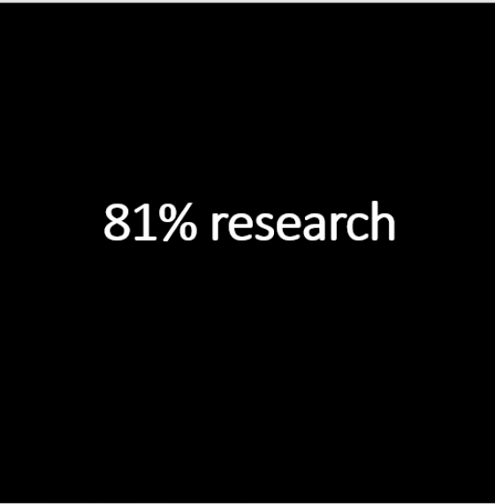 81% research before buying