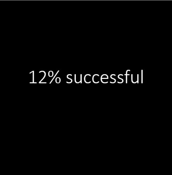 12% successful at cross selling