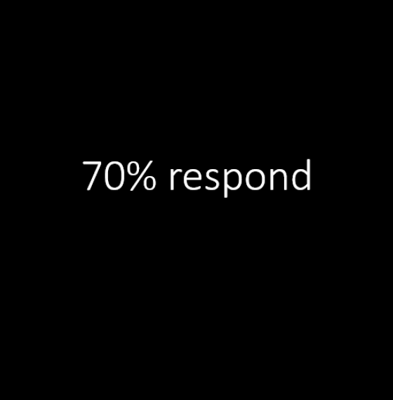 70% respond to interactive content