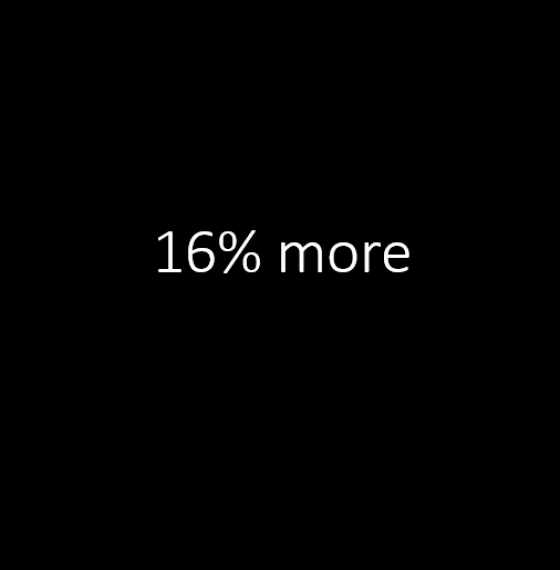 16% more money